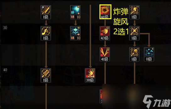DNF2024混沌魔灵加点