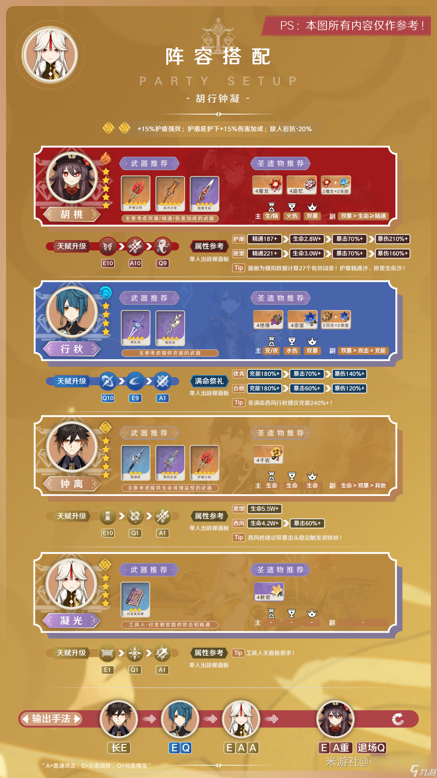 原神2024凝光阵容搭配
