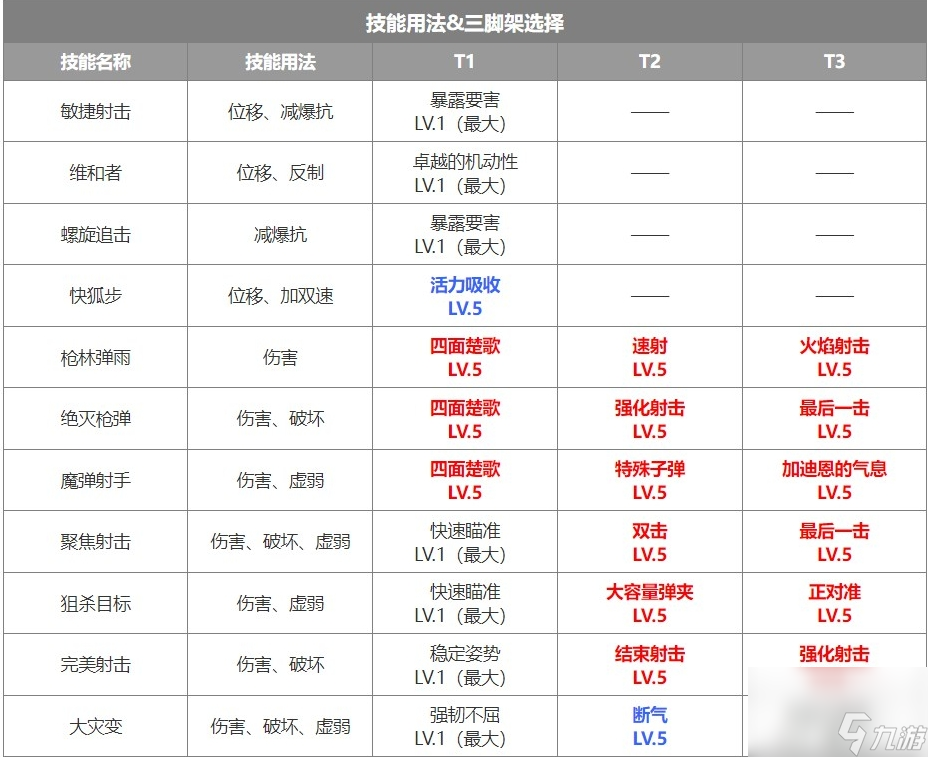 《命运方舟》和平缔造者荒漠枪手三脚架推荐攻略