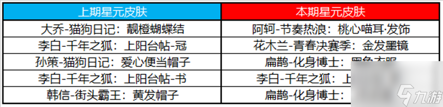 王者荣耀11月3日朵莉亚上线姜子牙史诗皮来袭