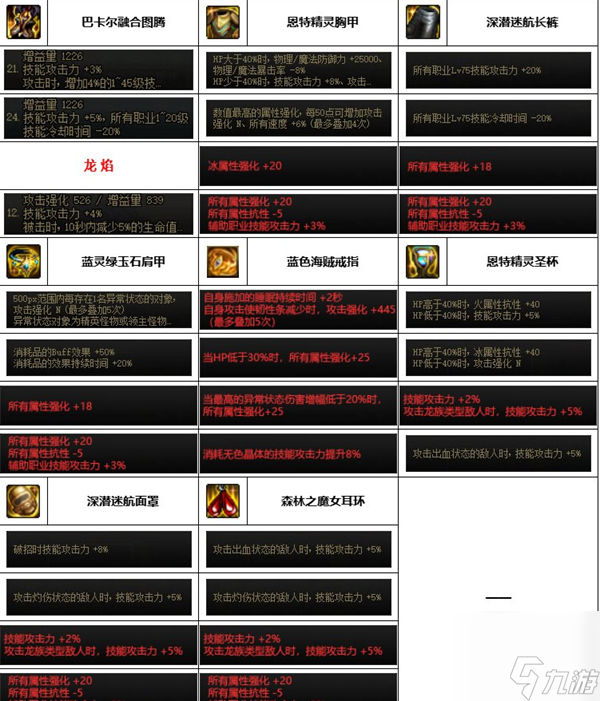 DNF神界版本蓝拳带什么装备-蓝拳装备选择推荐
