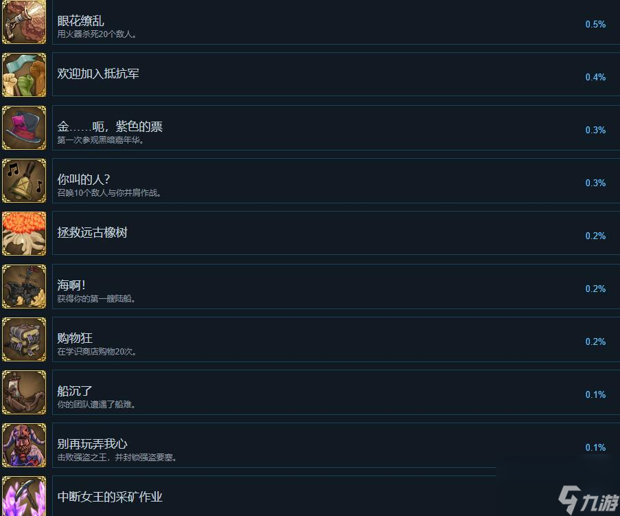 为了吾王2有什么成就