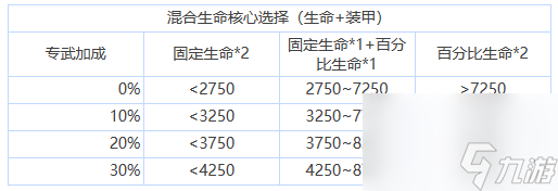 苍雾残响核心选择如何搭配-核心选择搭配推荐分享「必看」