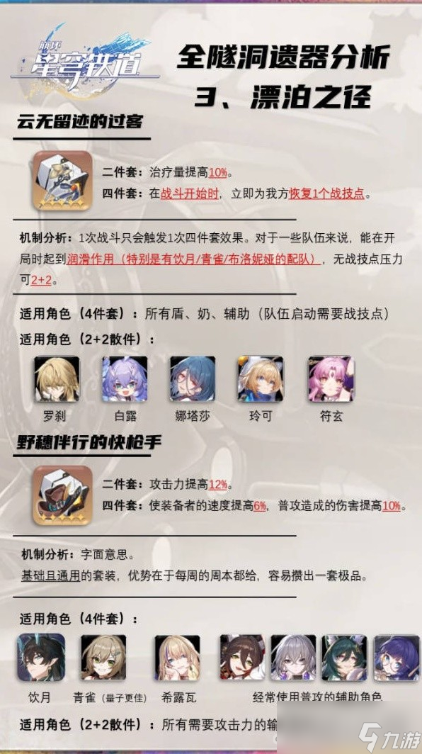 《崩坏星穹铁道》1.4版全隧洞遗器分析