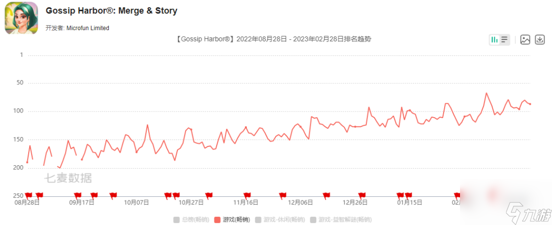 消除游戏收入流水情况（游戏公司找到救命稻草）「已采纳」