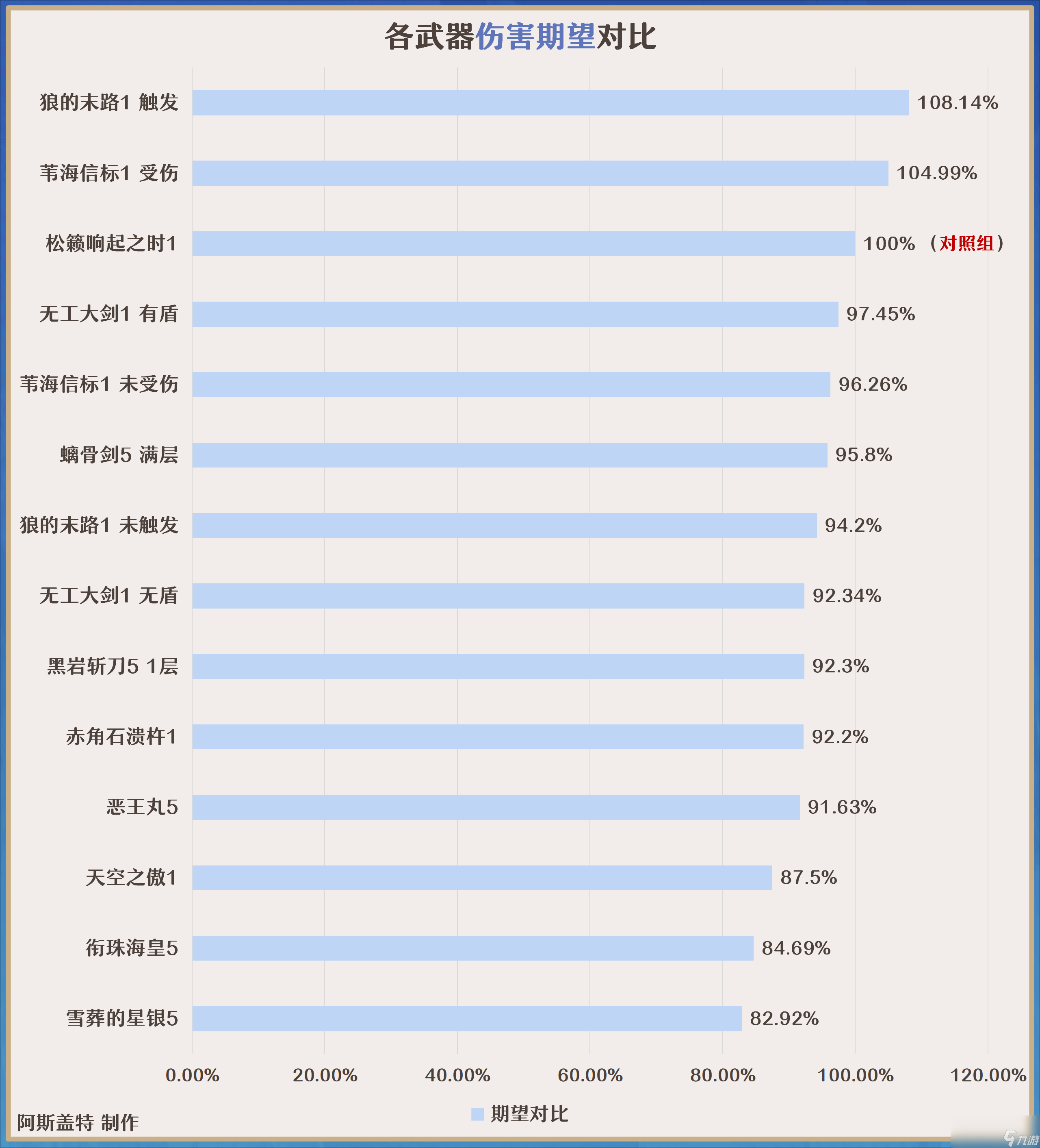 原神2024优菈武器选择推荐