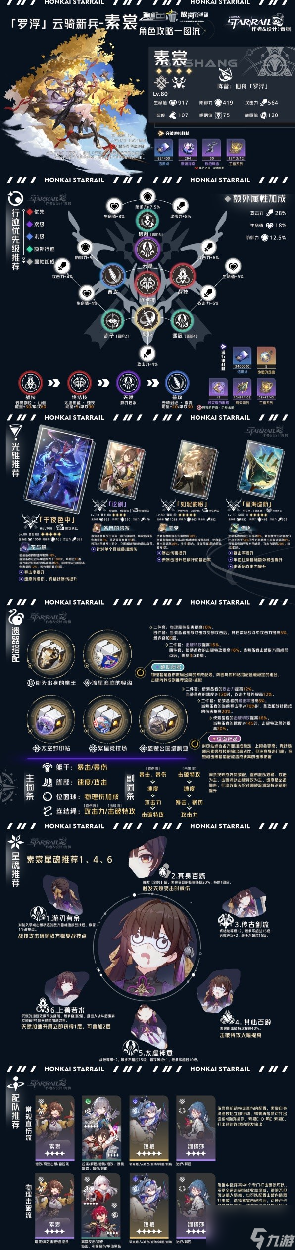 《崩坏星穹铁道》1.4巡猎角色全方位一图流解析