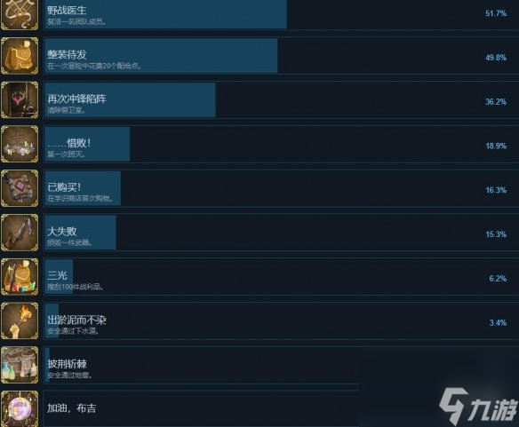 為了吾王2成就攻略要點(diǎn)-為了吾王2成就解高玩秘籍