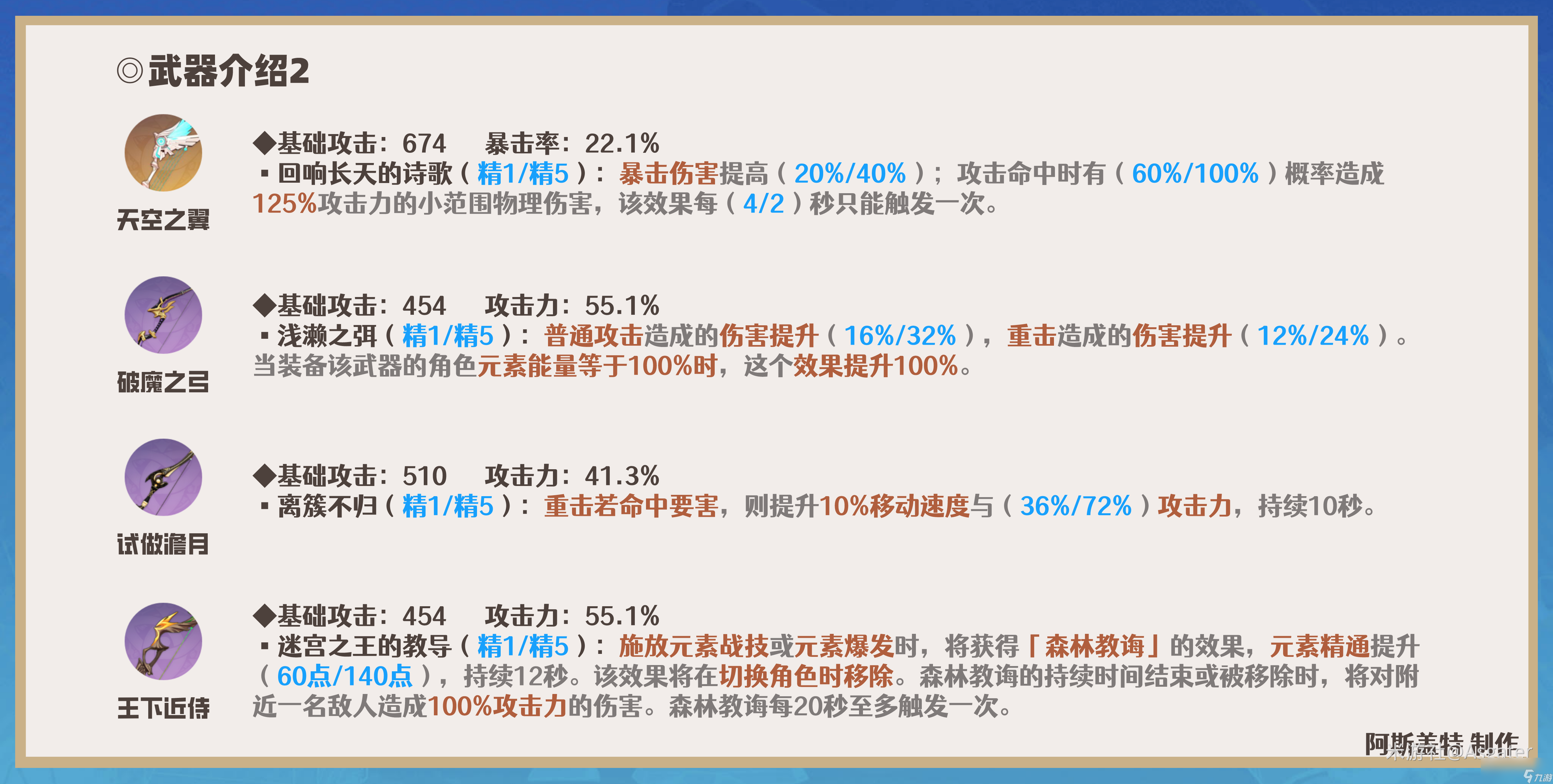 原神2024甘雨武器选择推荐