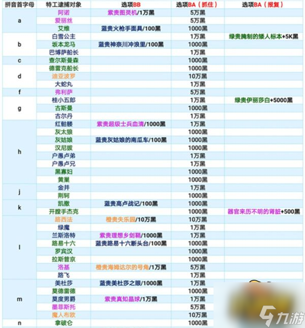 特工攻略表最新 最強(qiáng)蝸牛特工怎么選