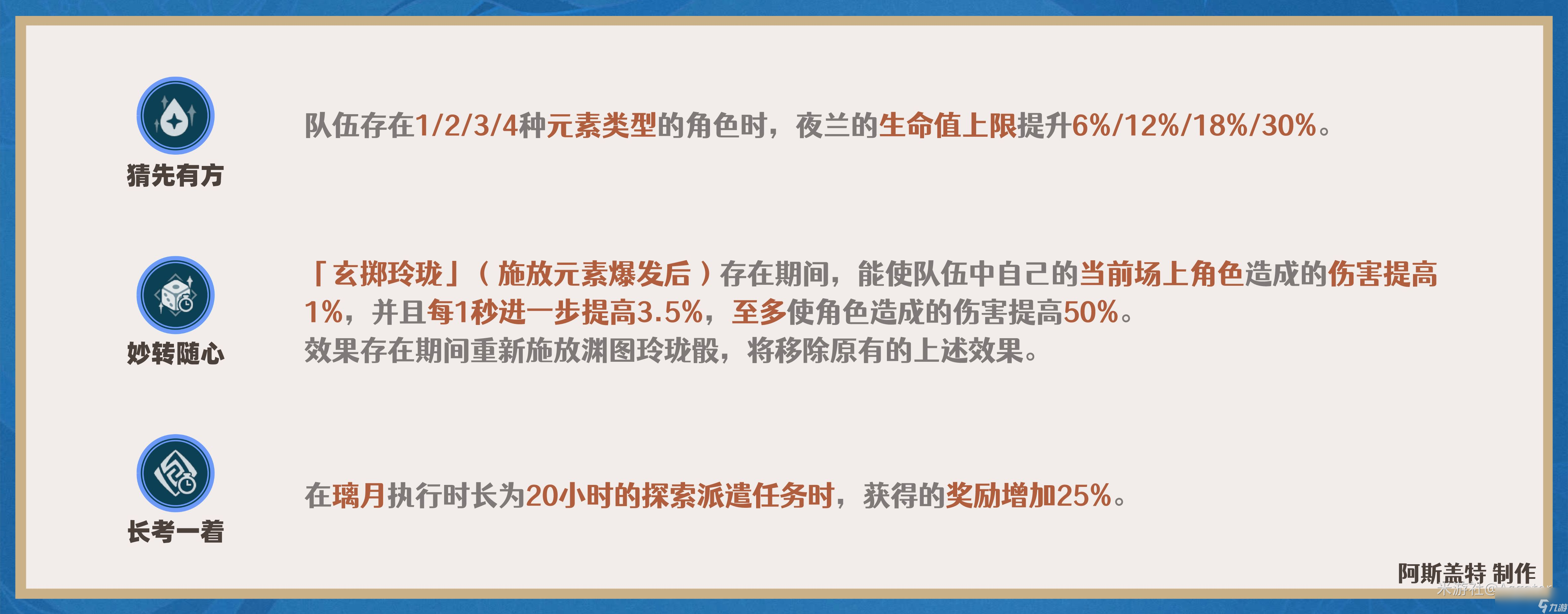 原神2024夜兰天赋加点推荐