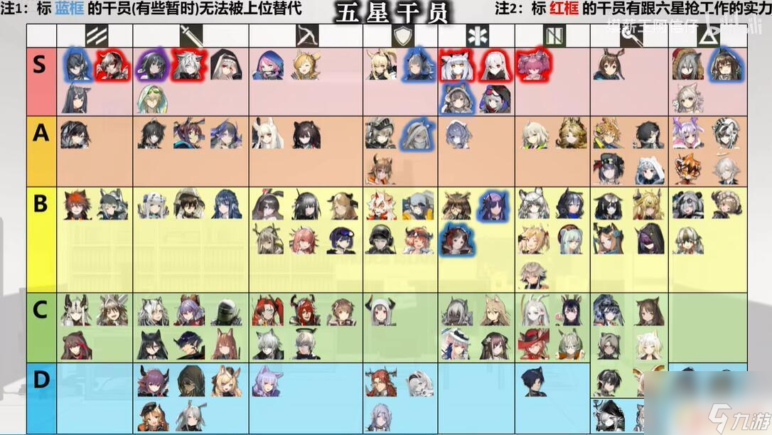 明日方舟英雄年 明日方舟2023年干员强度排名