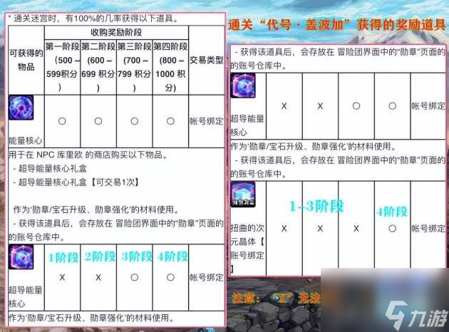 dnf勋章强化成功率详情-最新勋章系统改动 详细介绍