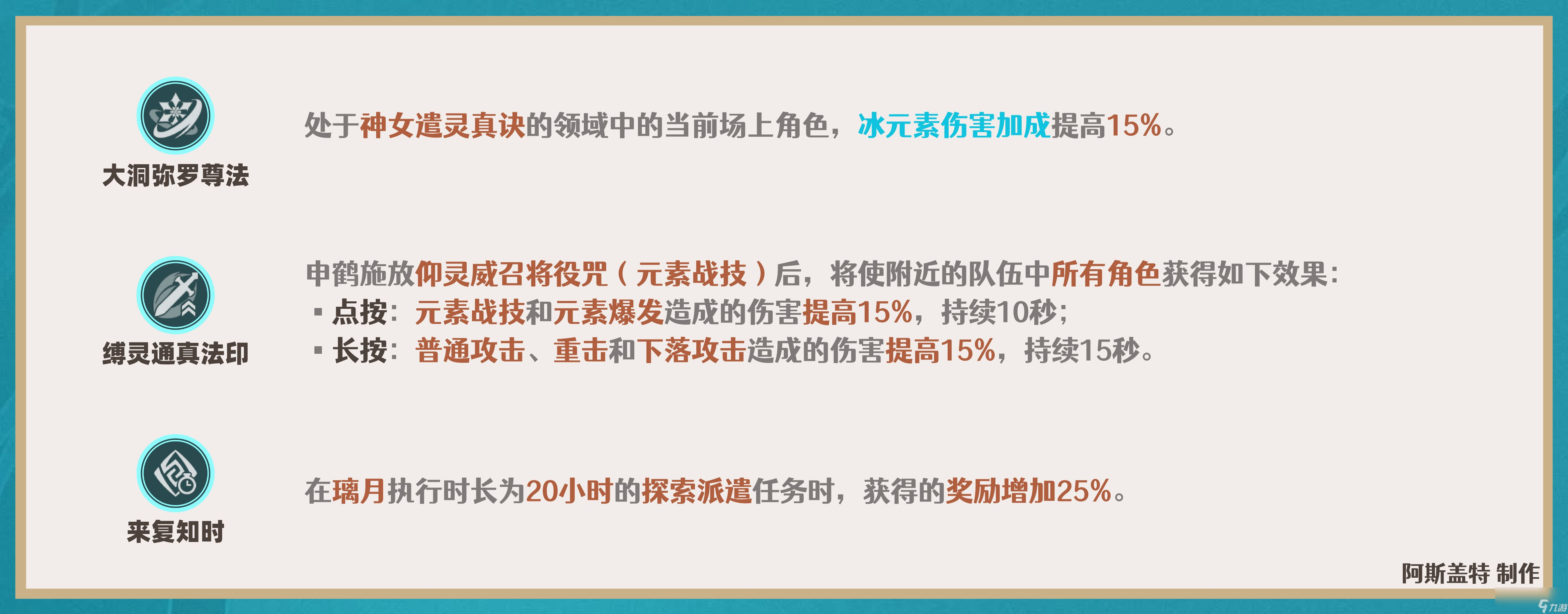 原神2024申鹤天赋加点推荐