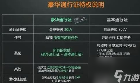 《pubg》通行证普通和家华的区别介绍