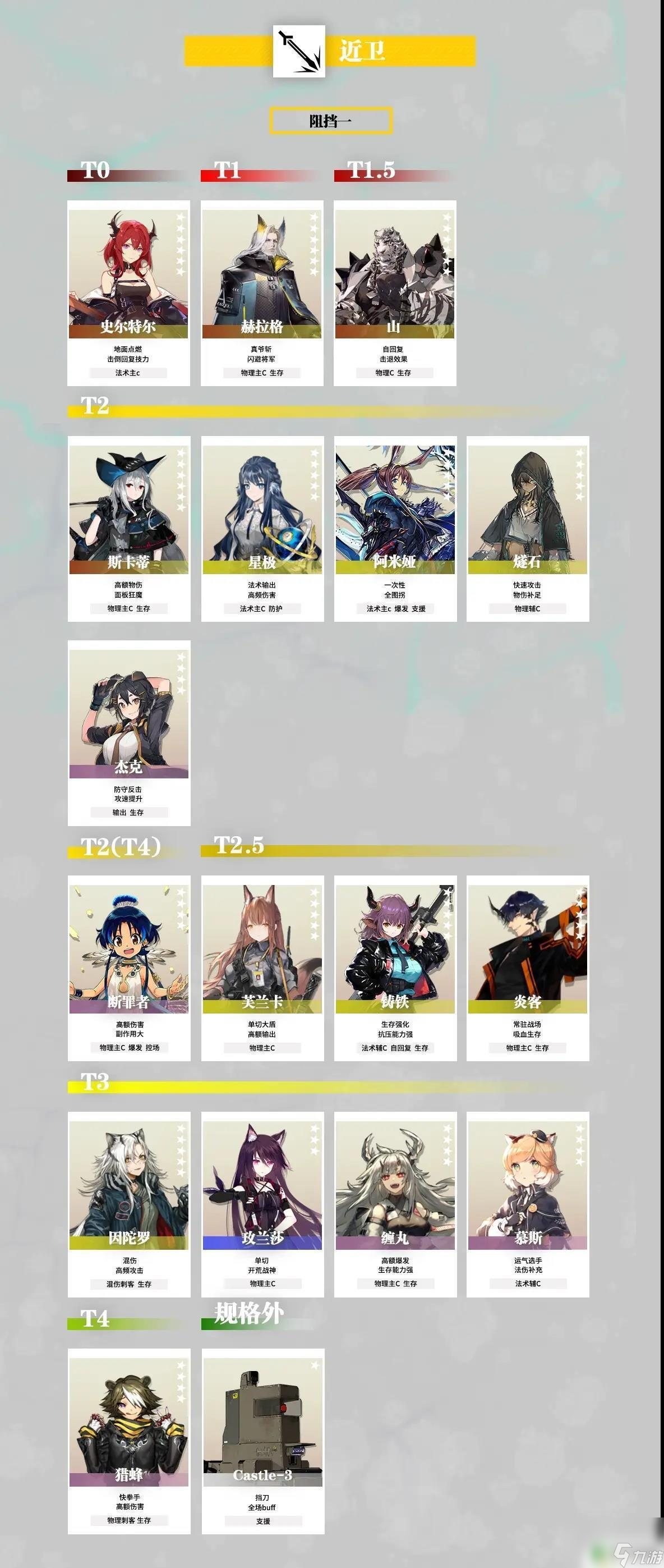 明日方舟 天梯 2023明日方舟干员强度评价