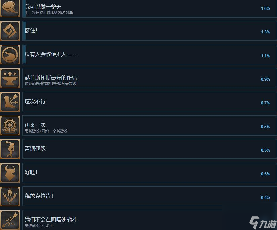 阿喀琉斯不为人知的传奇成就达成条件