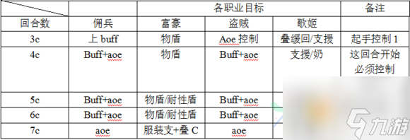 乖離性百萬亞瑟王超弩神化13號機(jī)打法配卡攻略[多圖]