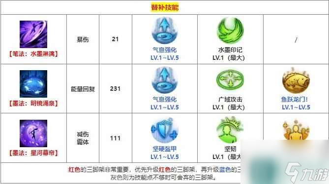 《命運方舟》墨靈三腳架推薦攻略