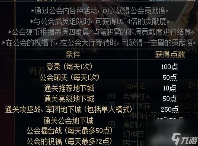 2023dnf公会商店最新介绍（dnf公会硬币怎么刷）