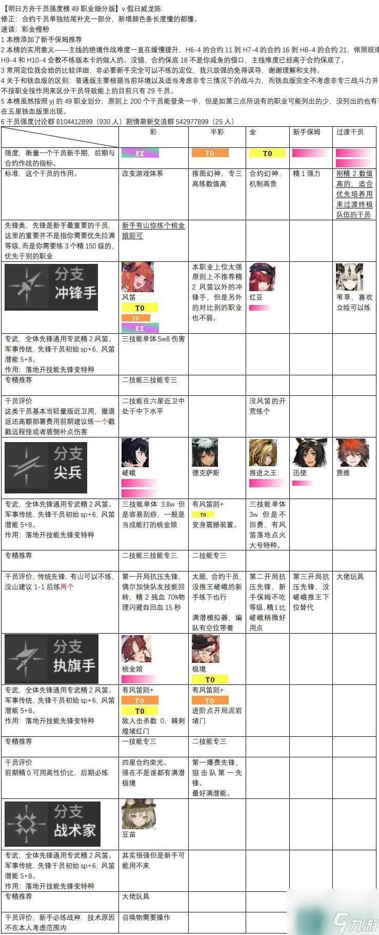 明日方舟 天梯 2023明日方舟干员强度评价