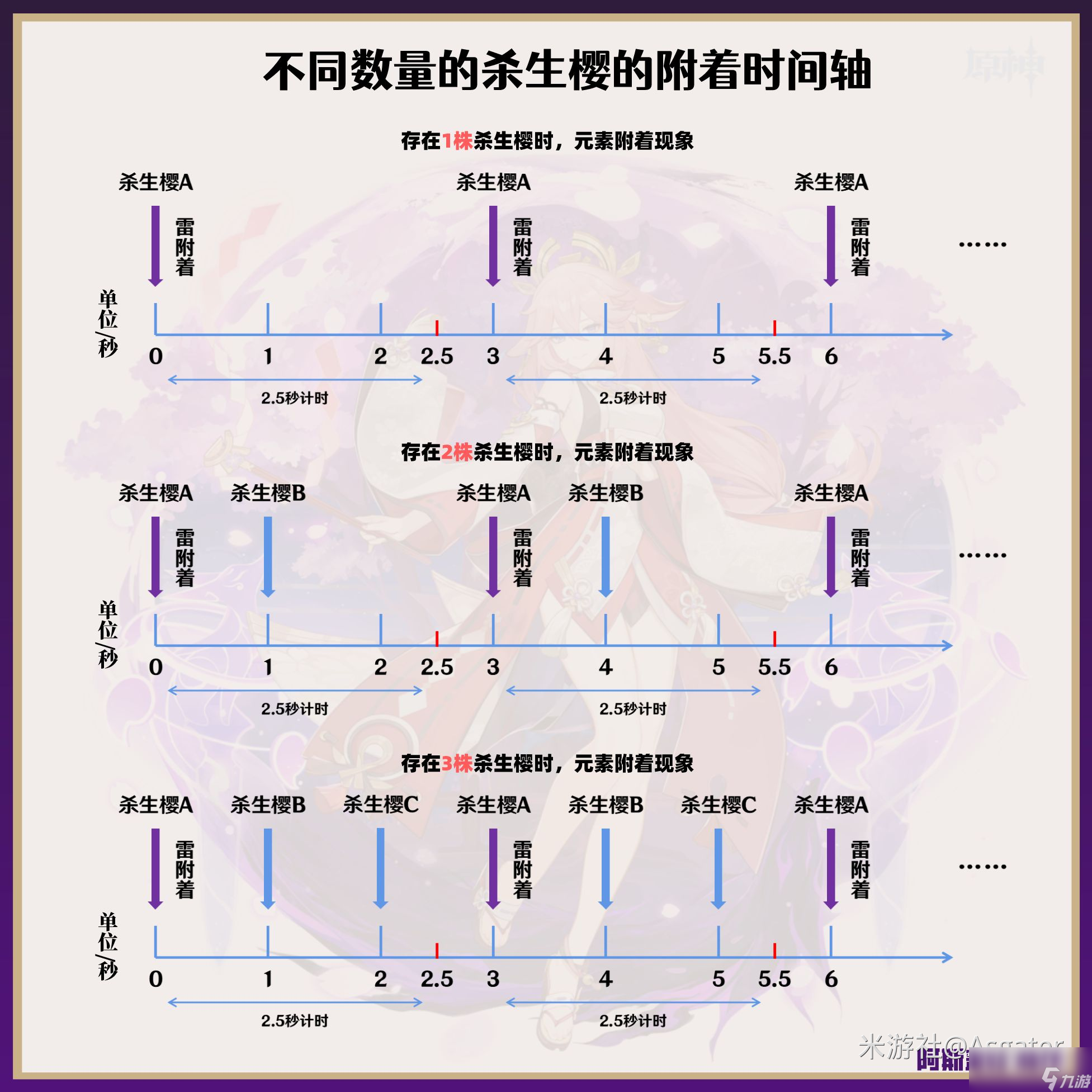 原神2024八重神子天赋加点推荐