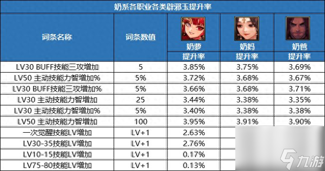 2023DNF辟邪玉有哪些（dnf买什么辟邪玉比较好）