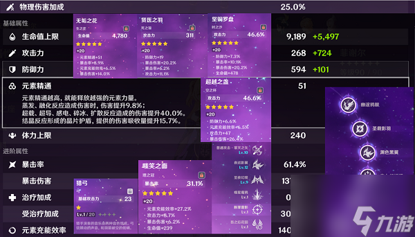 原神菲谢尔圣遗物及武器选择攻略大全