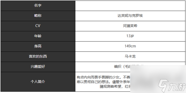 宿命回響弦上的嘆息達(dá)芙妮與克羅埃角色介紹