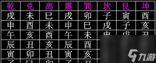 揭秘长生劫算卦的正确姿势 游戏玩家必看 轻松搞定吉卦