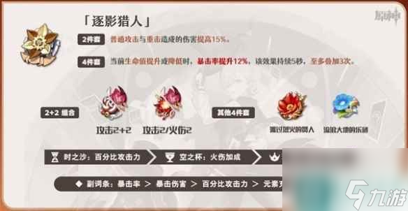 原神林尼用哪套圣遗物好 林尼圣遗物搭配推荐2024