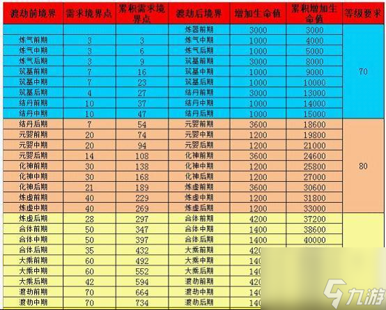 神仙道渡劫等级怎么提升（神仙道高清重制版渡劫一览表）