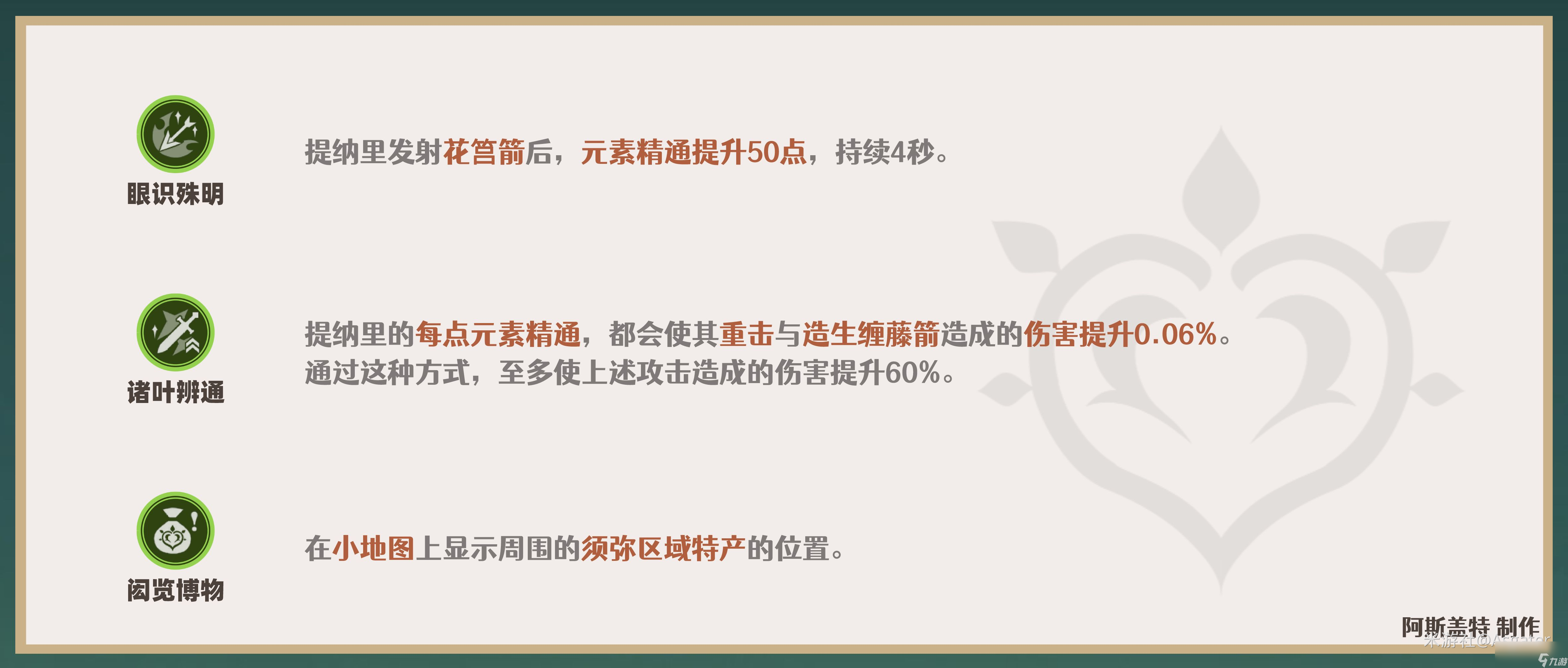 原神2024提纳里天赋加点推荐