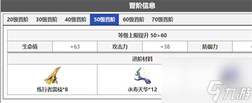 景元突破材料要什么 崩坏星穹铁道景元进阶材料一览
