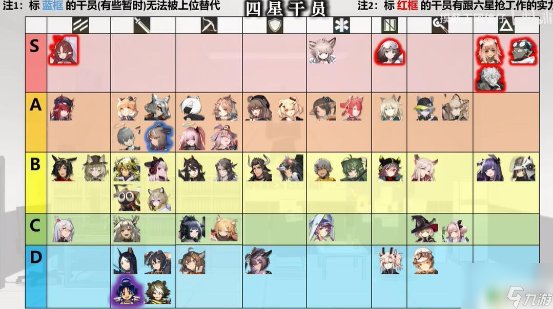 明日方舟 天梯 2023明日方舟干员强度评价