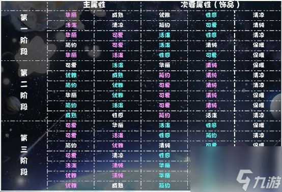 奇迹暖暖永昼迷境爬塔活动搭配攻略