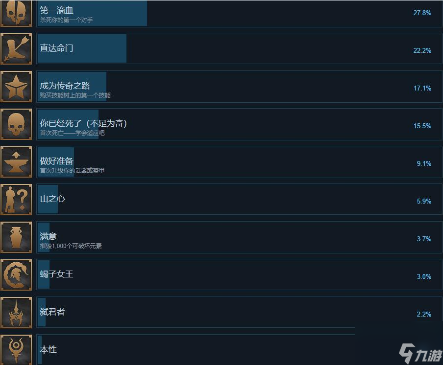 阿喀琉斯不為人知的傳奇成就達(dá)成條件