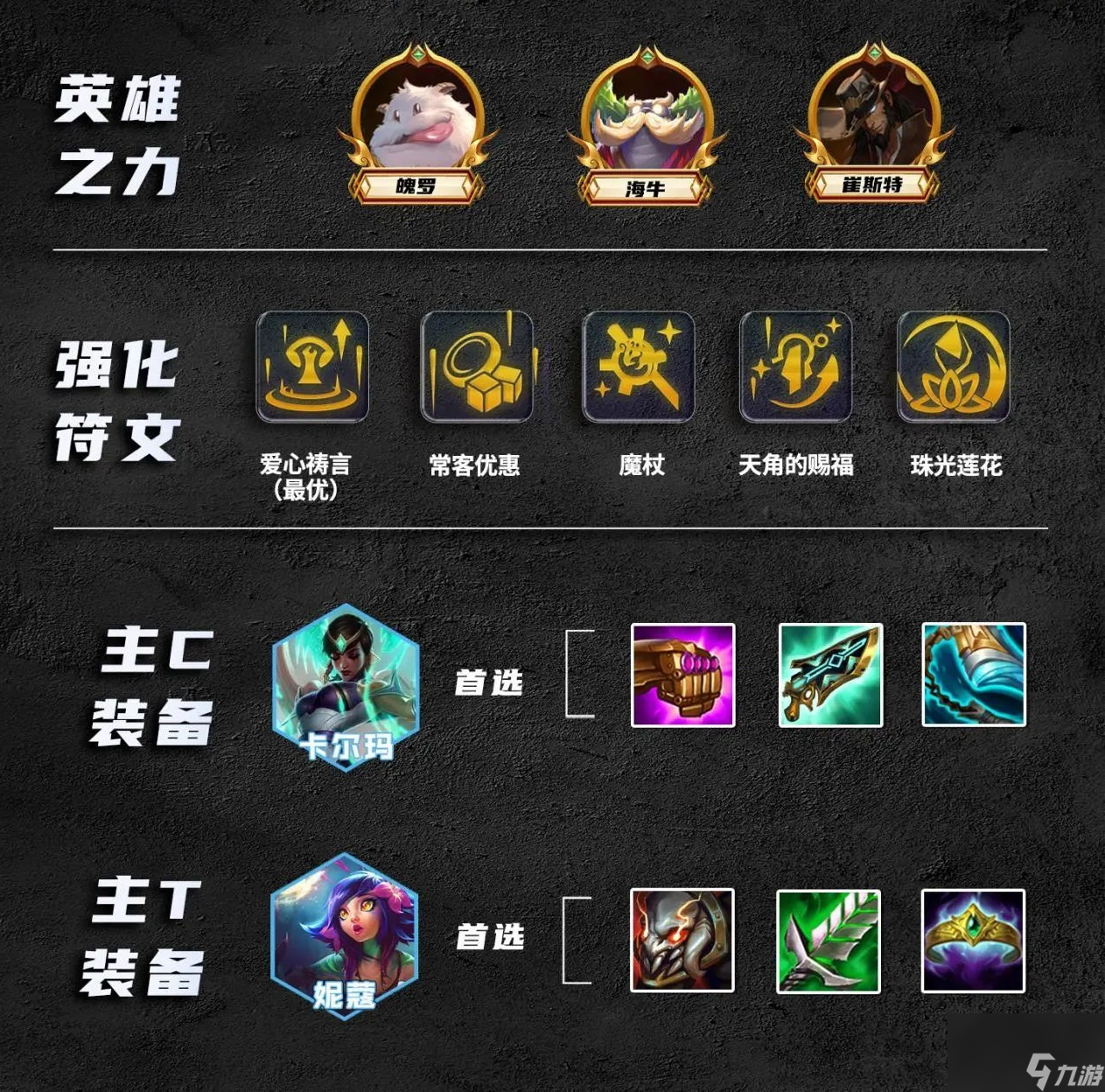 云頂之弈S9.5以緒卡爾瑪陣容玩法攻略