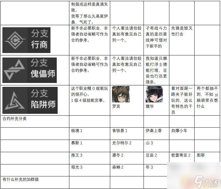 明日方舟英雄年 明日方舟2023年干员强度排名