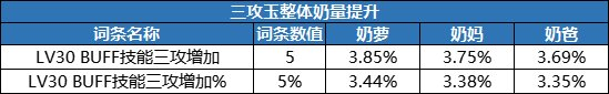2023DNF辟邪玉有哪些（dnf买什么辟邪玉比较好）