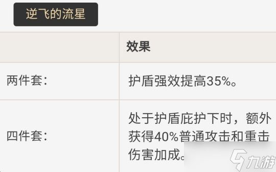 赛诺的全面解析攻略 圣遗物及武器选择