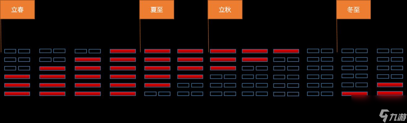 揭秘长生劫算卦的正确姿势 游戏玩家必看 轻松搞定吉卦