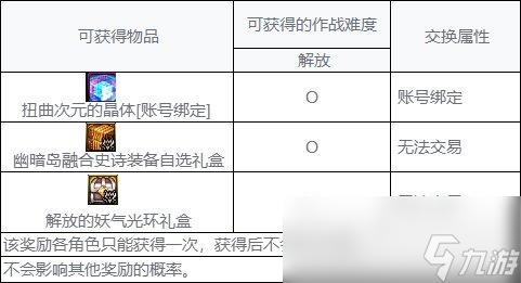 DNF幽暗岛奖励有哪些