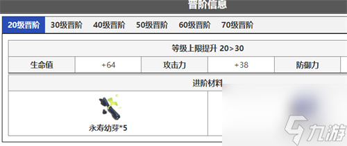 景元突破材料要什么 崩坏星穹铁道景元进阶材料一览