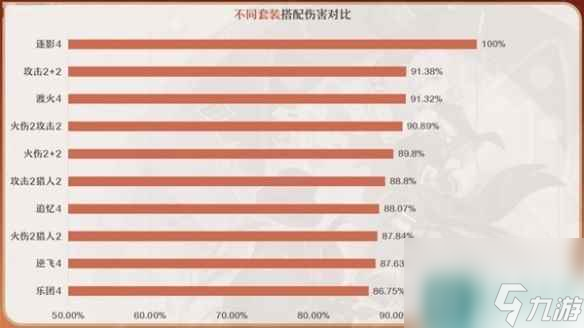 原神林尼用哪套圣遗物好 林尼圣遗物搭配推荐2024