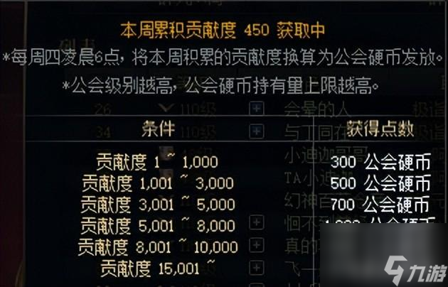 2023dnf公会商店最新介绍（dnf公会硬币怎么刷）