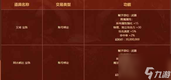 《dnf》巴卡爾獎勵材料介紹
