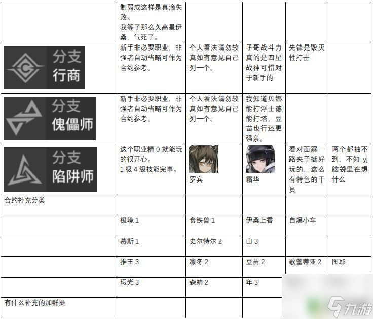 明日方舟 天梯 2023明日方舟干员强度评价