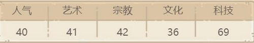 最强蜗牛G病毒属性解析 最强蜗牛G病毒有什么属性
