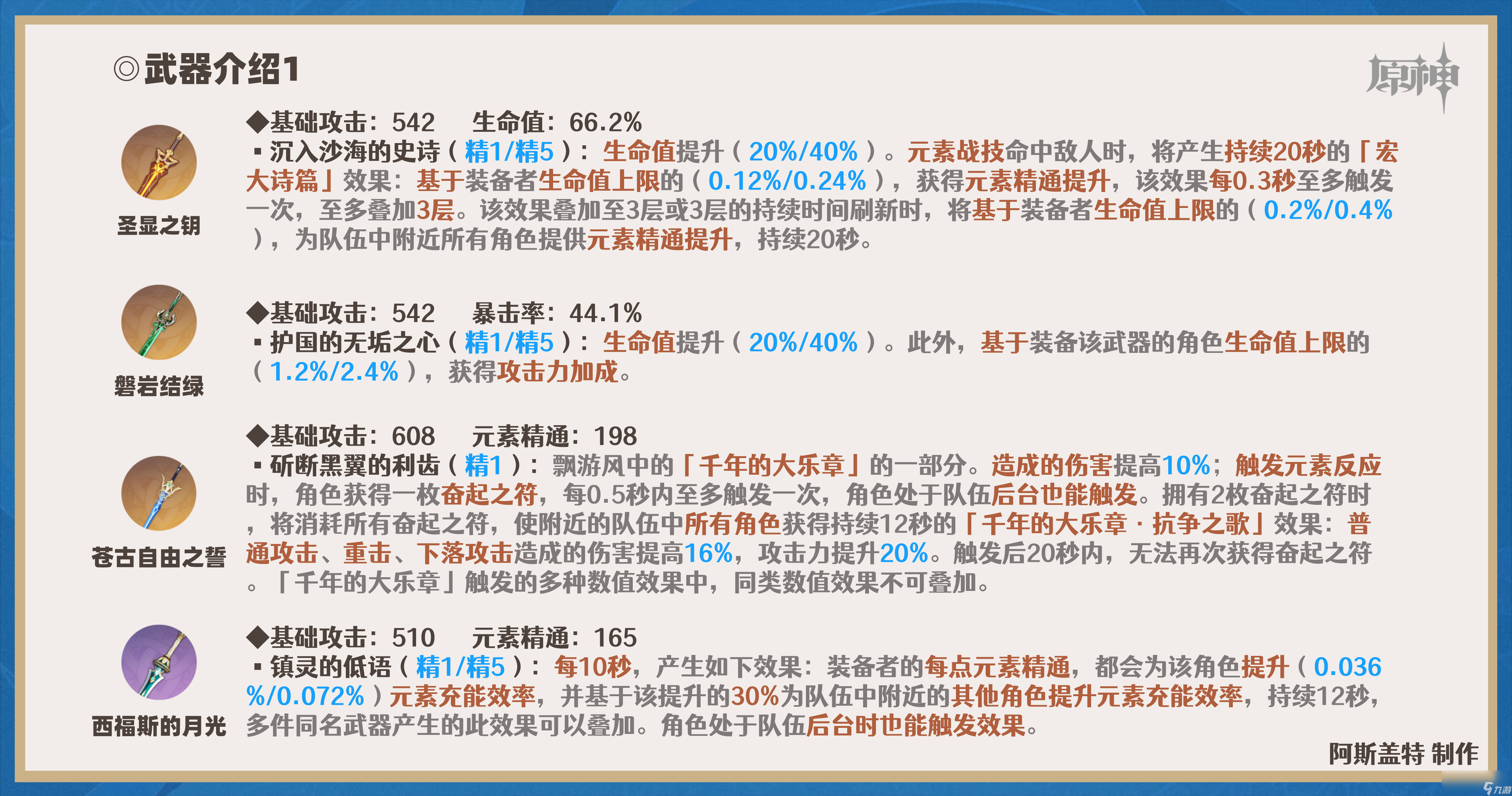 原神2024妮露武器选择推荐